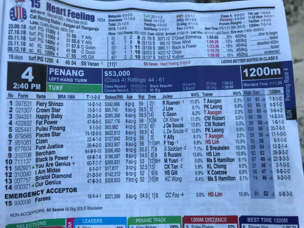 ペナン競馬場第4レースの出馬表